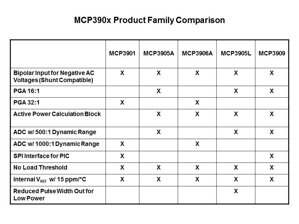 MCP3901-Slide4