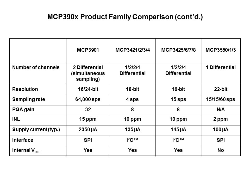 MCP3901-Slide5