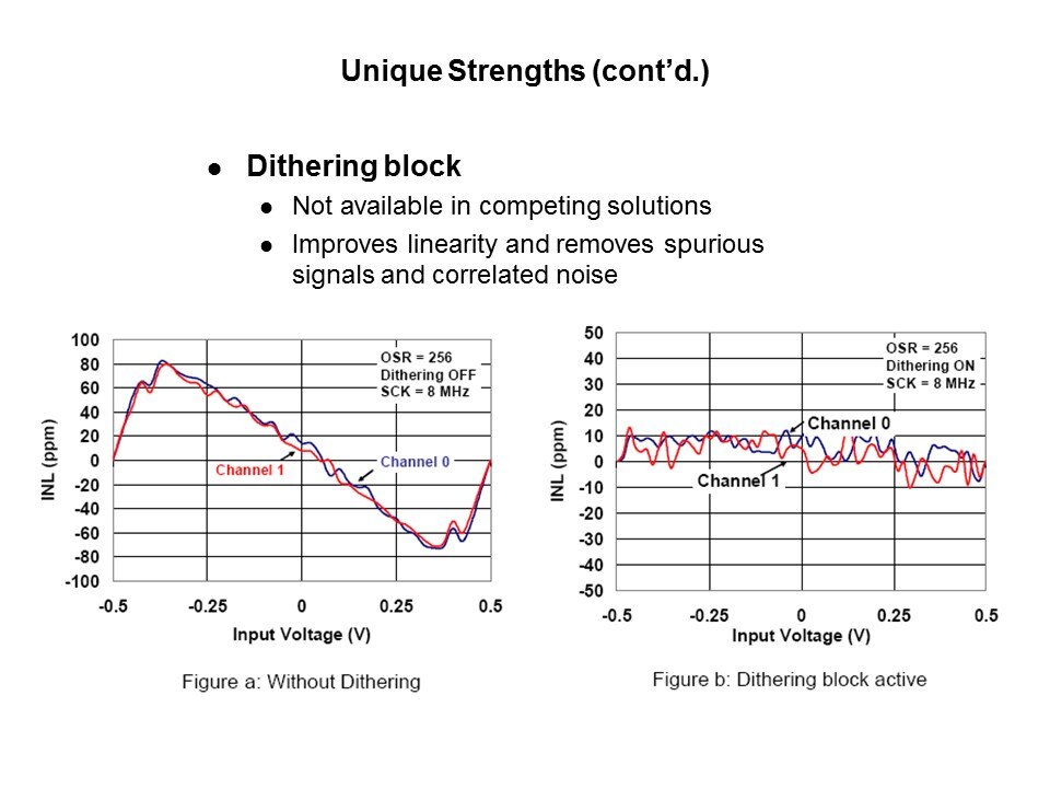 MCP3901-Slide8