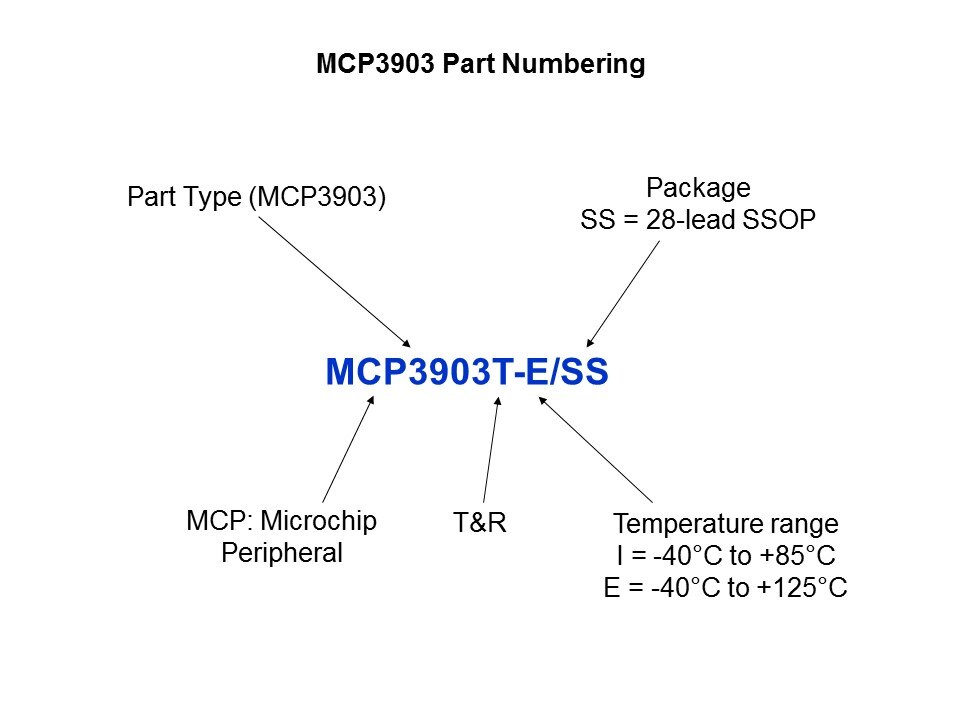 MCP3903-Slide13