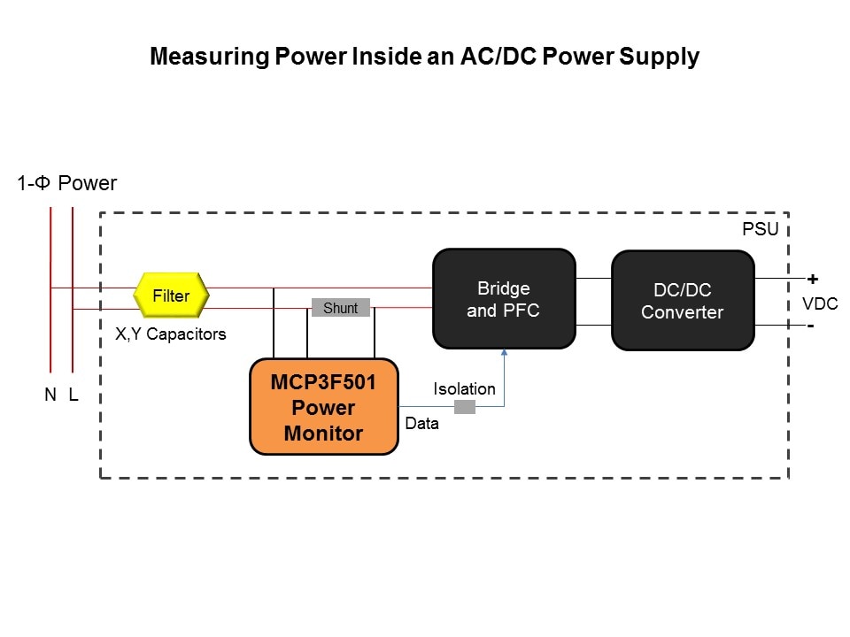 MCP39F-Slide5