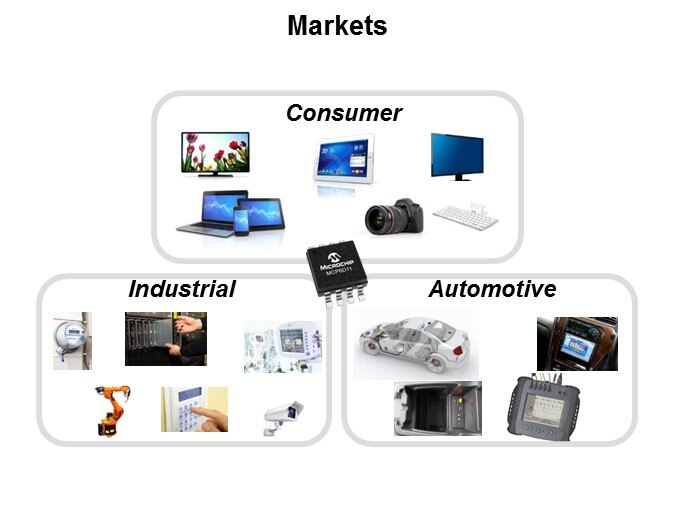 Image of Microchip's MCP6D11 Fully Differential Slide 4