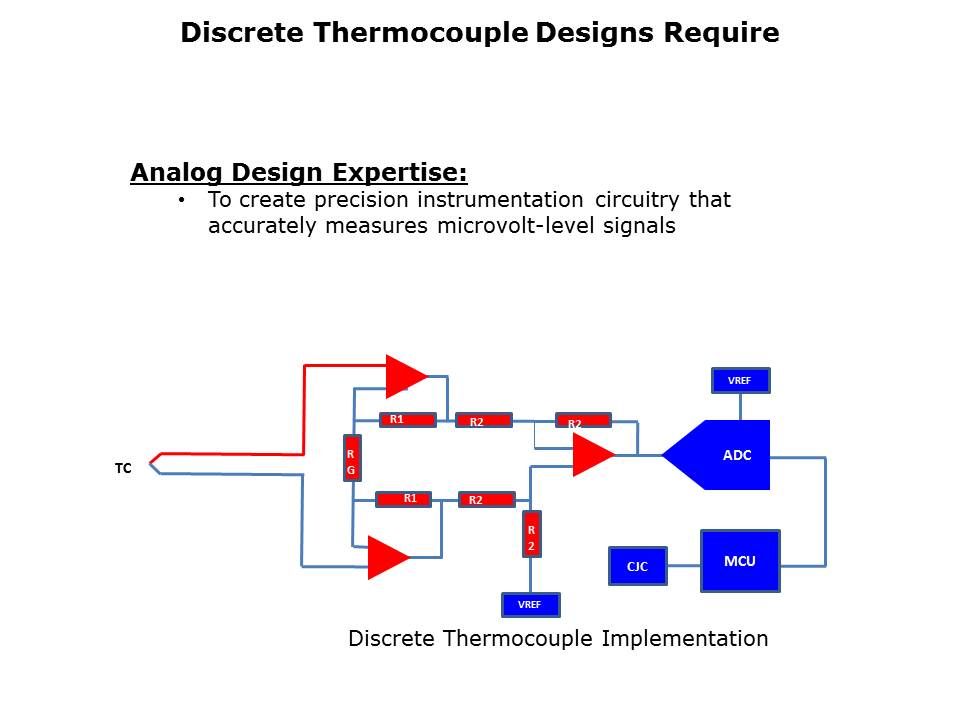 MCP9600 Thermocouple Slide 5