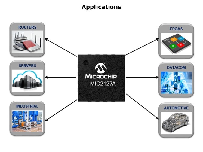 MIC2127A-Slide10