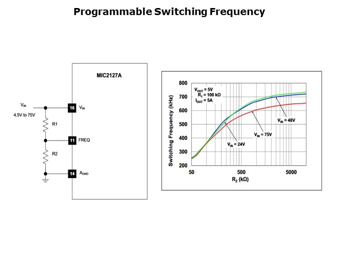 MIC2127A-Slide6