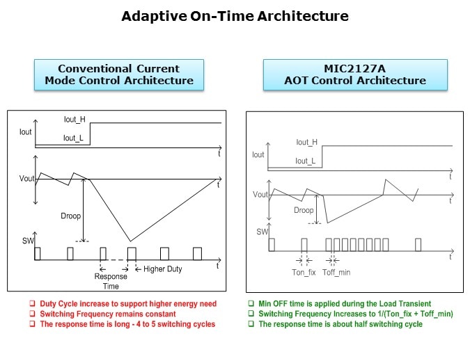 MIC2127A-Slide7