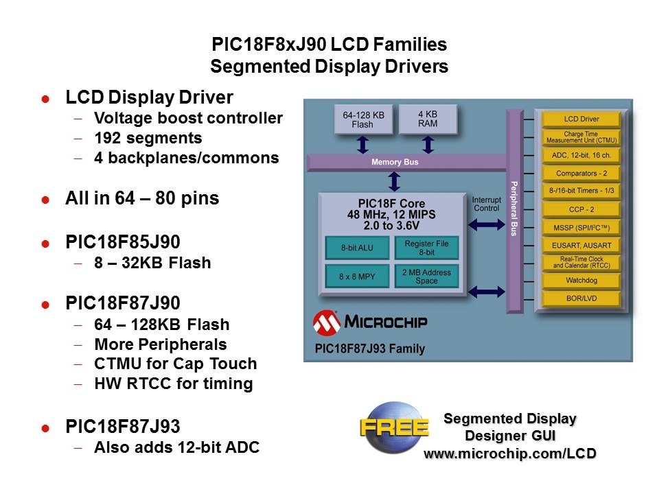 Segment Display