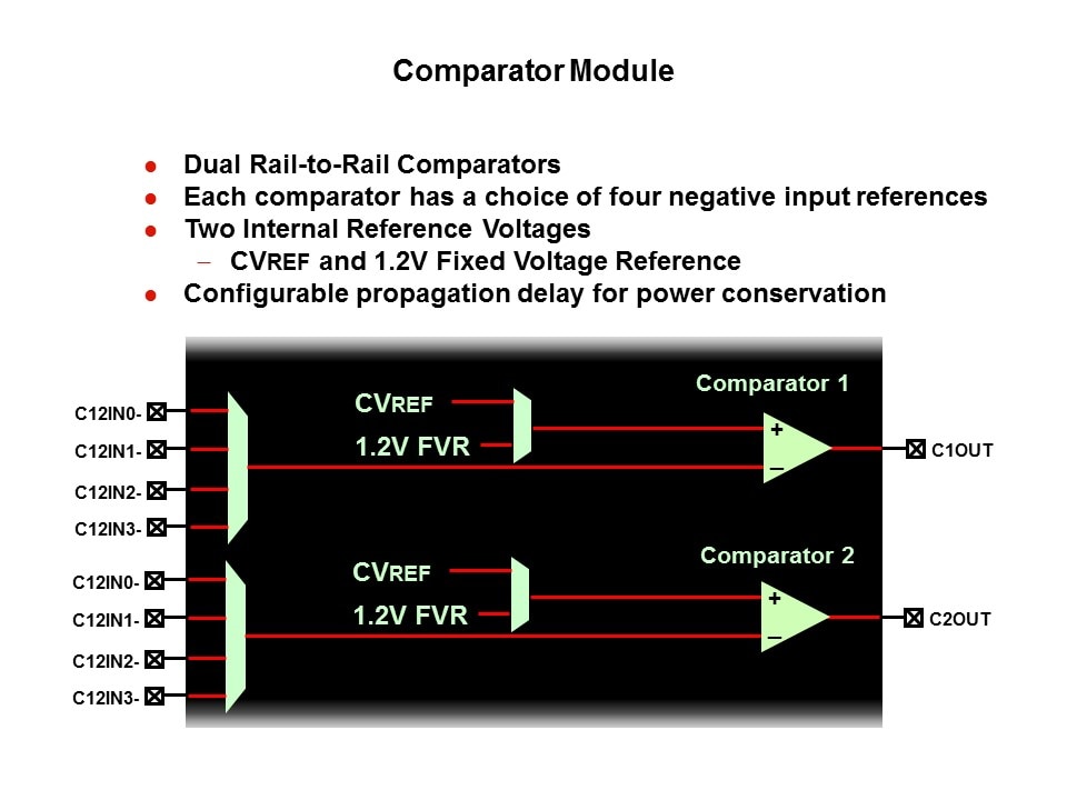 PIC18-Slide10