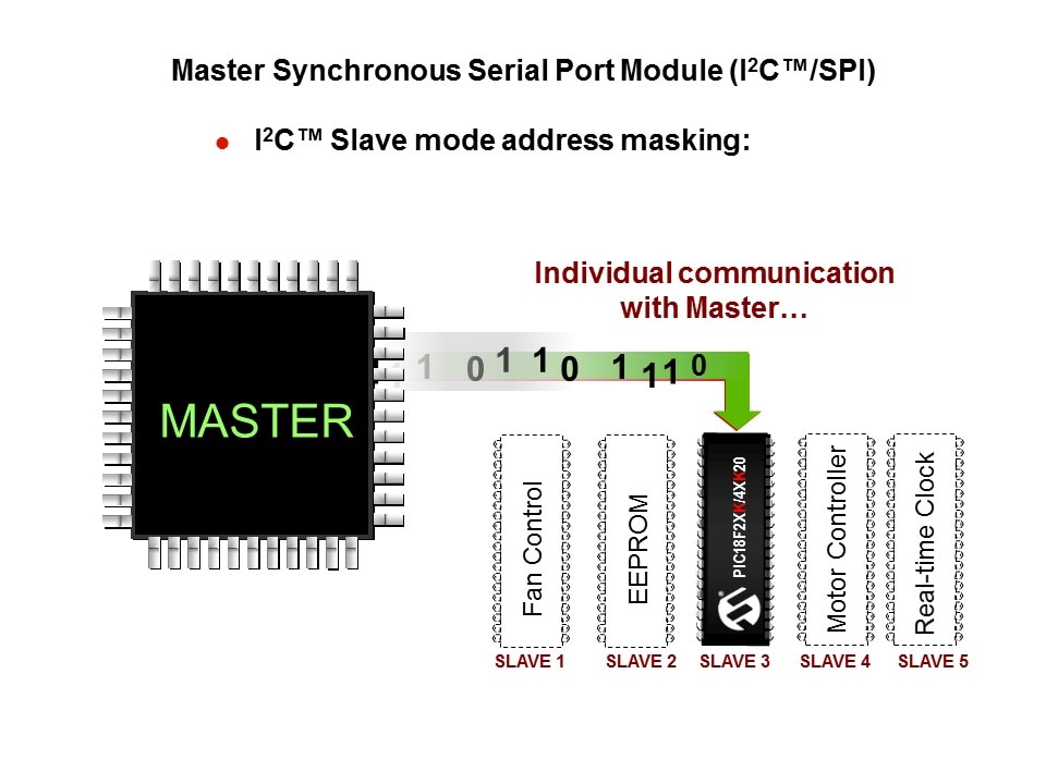 PIC18-Slide12