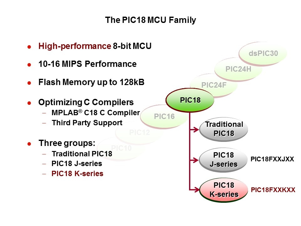 PIC18-Slide3