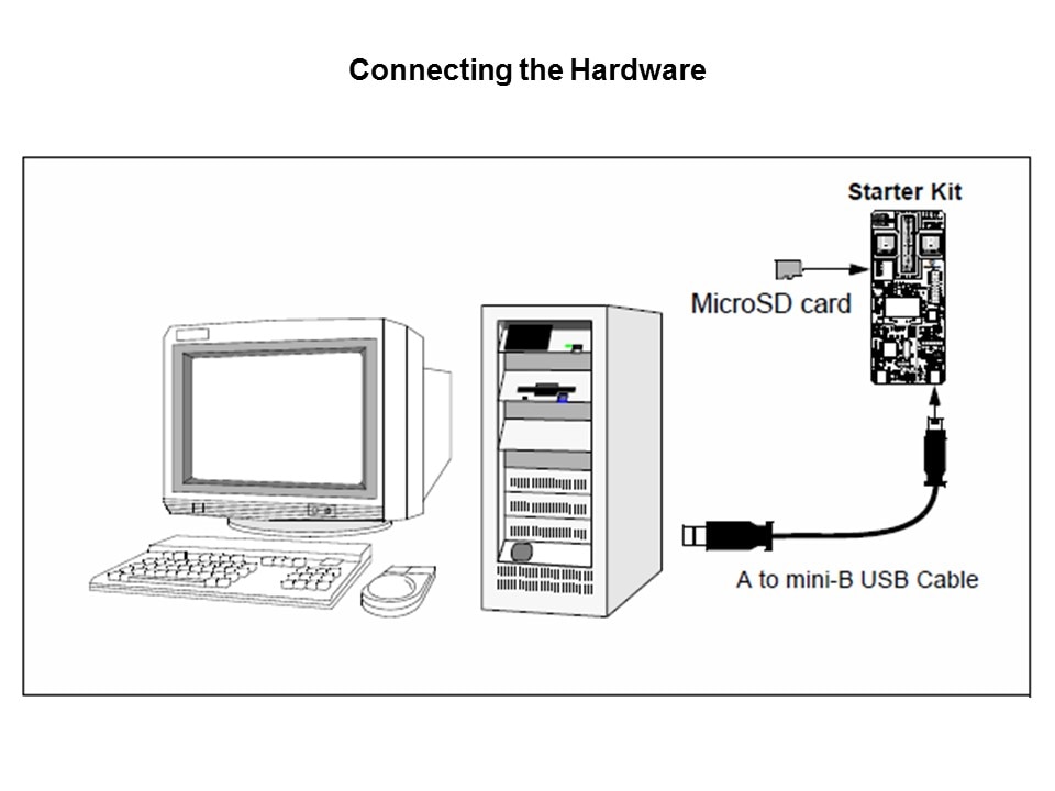 PIC18F MPLAB Starter Kit Slide 20