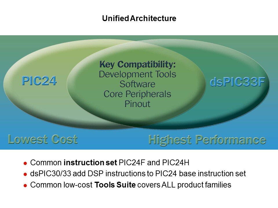 PIC24-Slide3