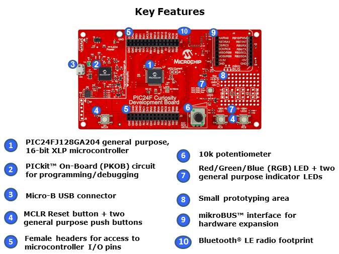 PIC24F Curiosity Development Board Slide 4