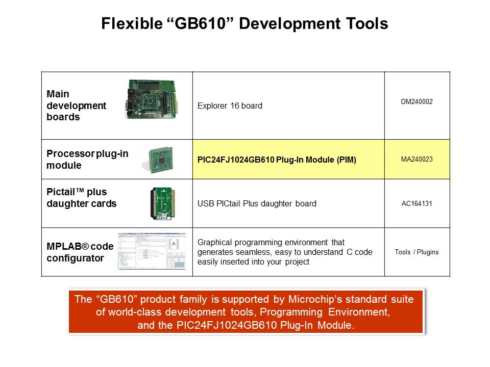 Flexible “GB610” Development Tools