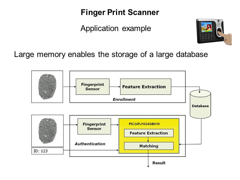 Finger Print Scanner