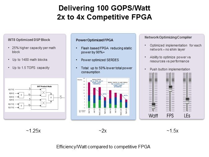 Microchip Smart Embedded Vision products Slide4