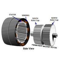 Hybrid Motor