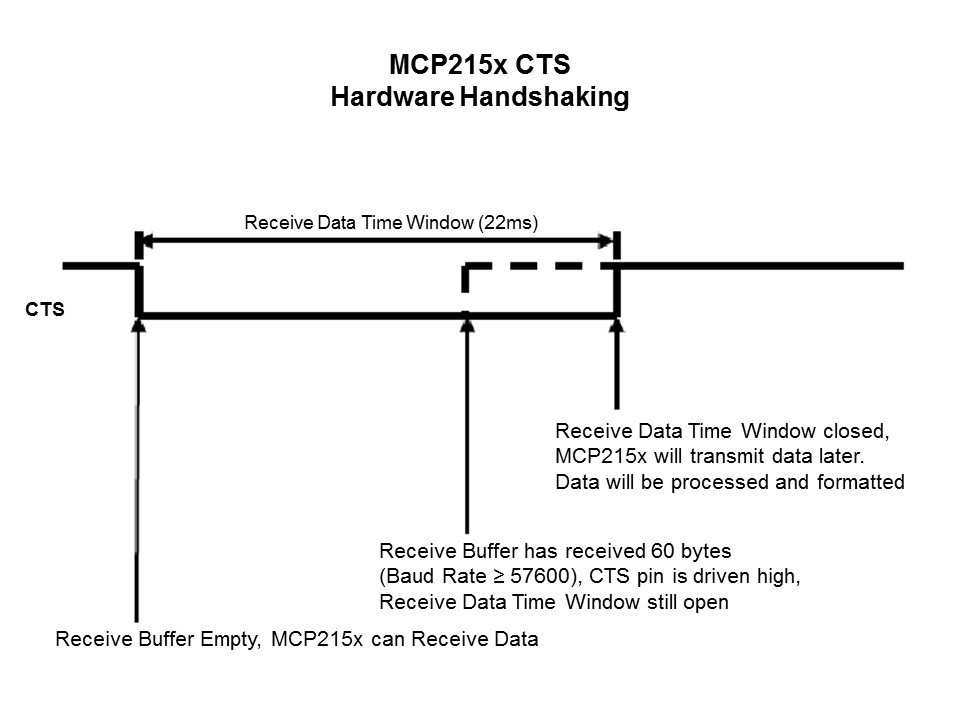 Wireless Communication with IrDA Standard Protocol Slide 24