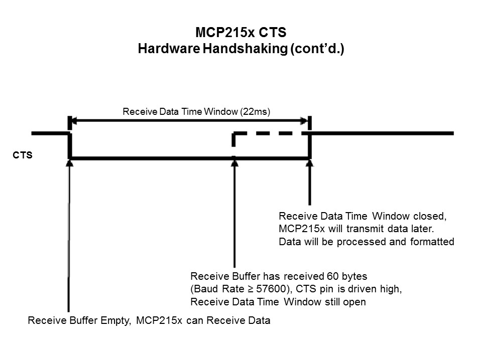 Wireless Communication with IrDA Standard Protocol Slide 25