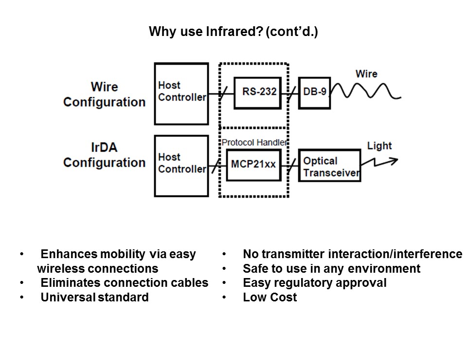 Wireless Communication with IrDA Standard Protocol Slide 4