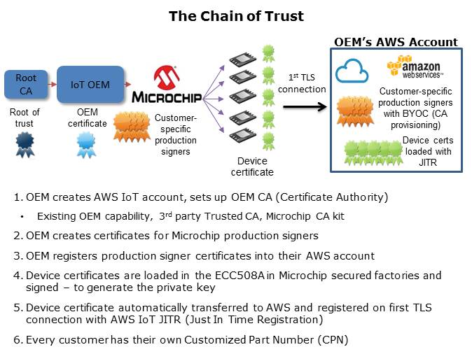 Zero Touch Provisioning Kit Slide 12