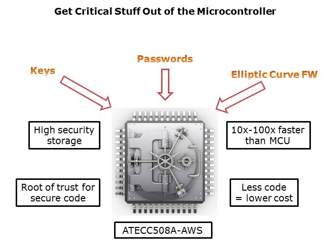 Zero Touch Provisioning Kit Slide 8