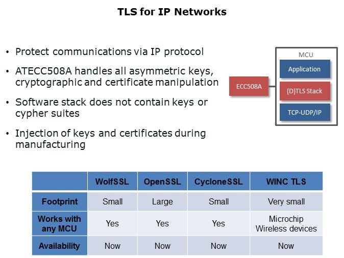 Zero Touch Provisioning Kit Slide 9