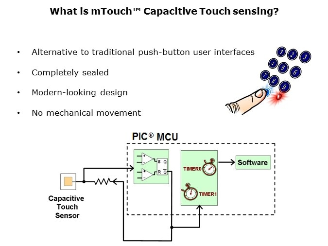 mTouch-Slide2