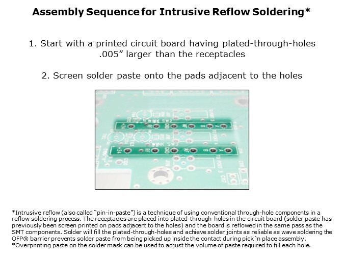 OFP-Slide3