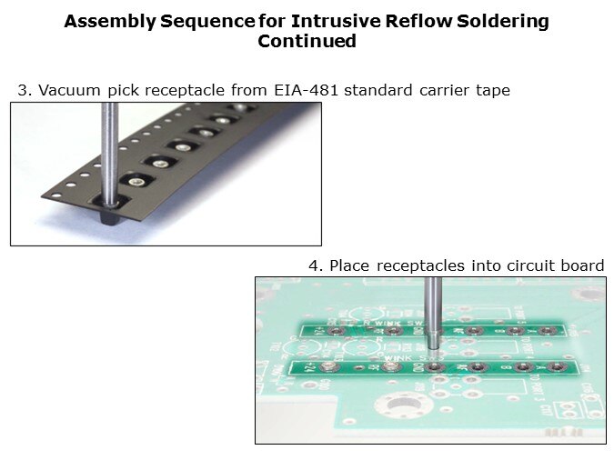 OFP-Slide4