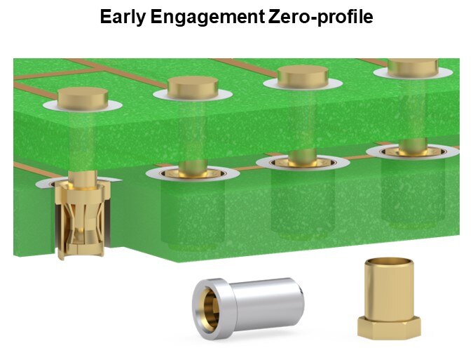 Early Engagement Zero-profile