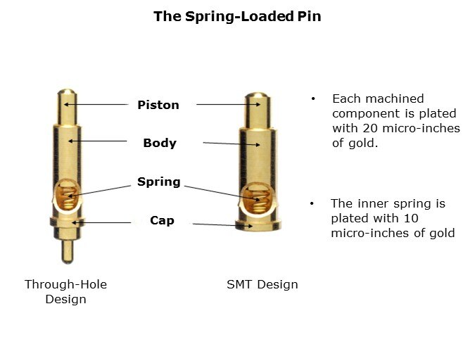 SLC-Slide2