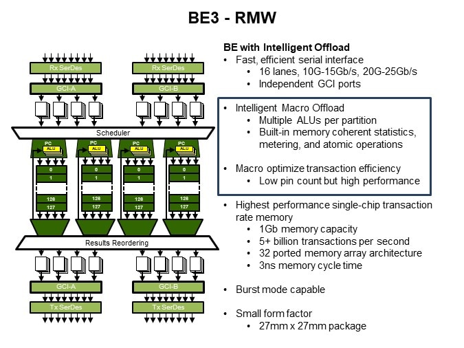 Image of MoSys Accelerator Bandwidth Engine: High Performance/High Bandwidth - BE3 RMW