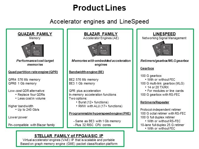 Product Lines