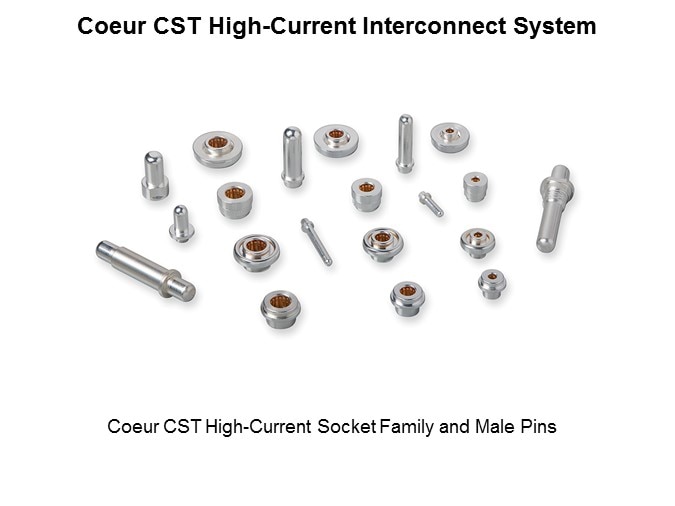 Image of Molex Coeur CST High-Current Interconnect System-Slide2