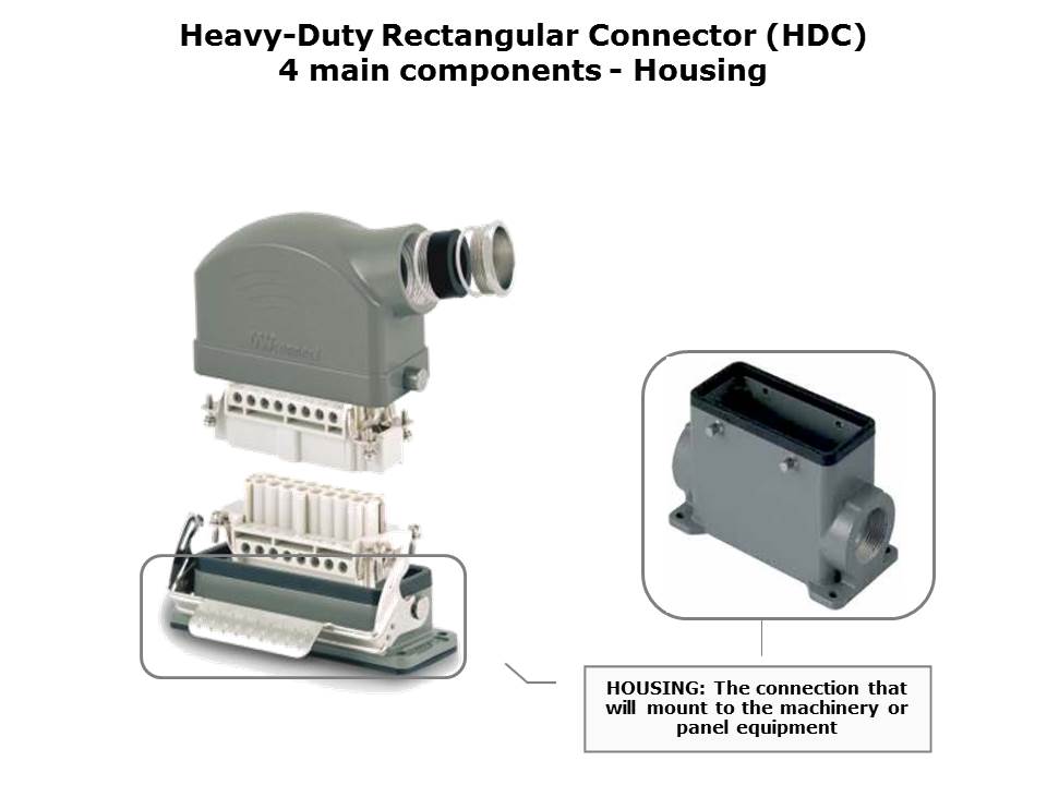 Heavy Duty Rectangular Connectors Slide 4