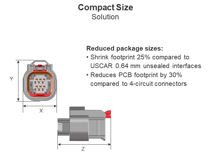 Compact Size - Solution