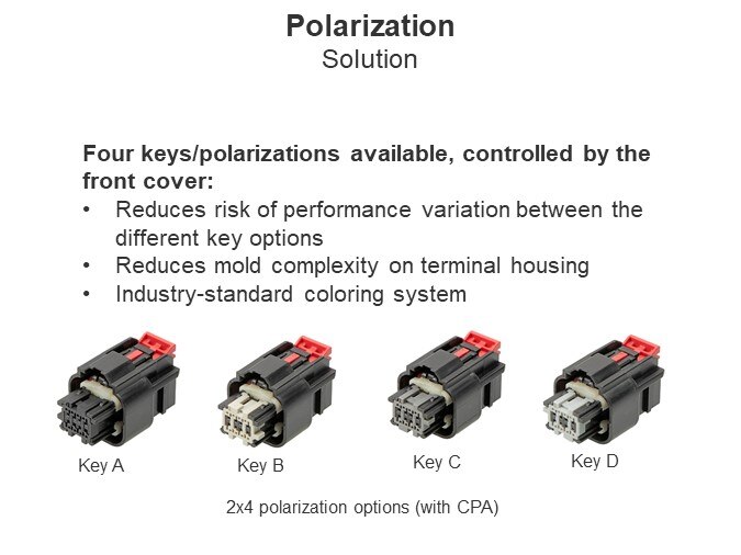 Polarization - Solution