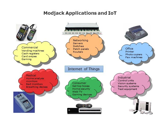 apps iot