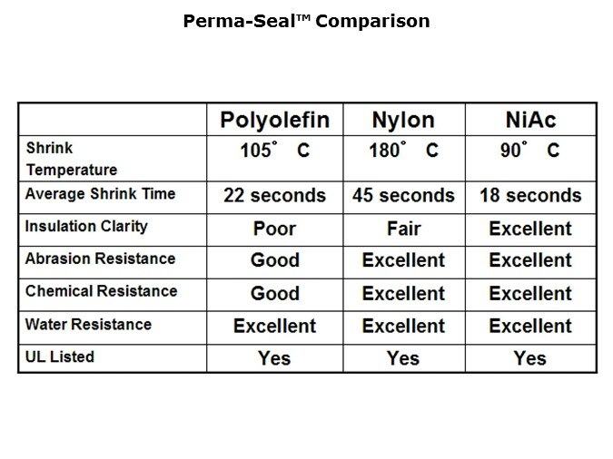 Permaseal-Slide7