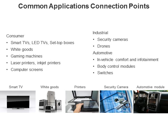 Molex's PicoBlade Single-Row Connector System Slide 7