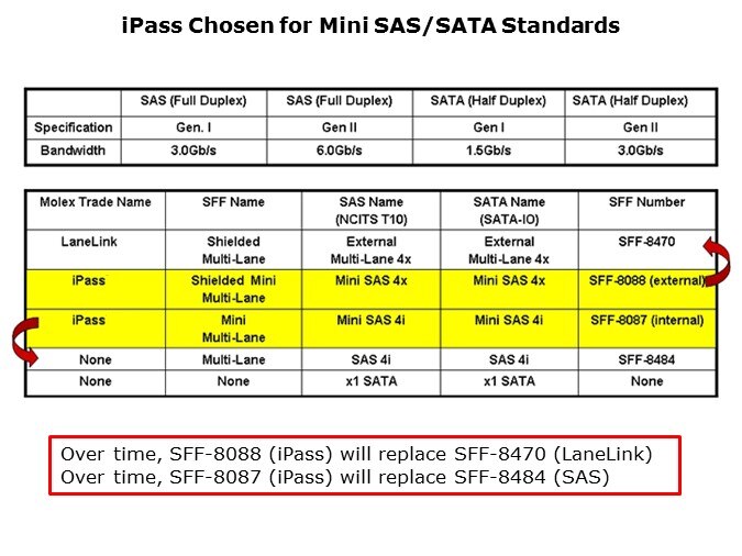 iPass Slide 7