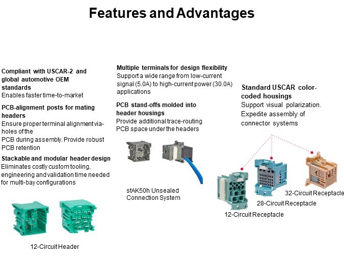 Features and Advantages