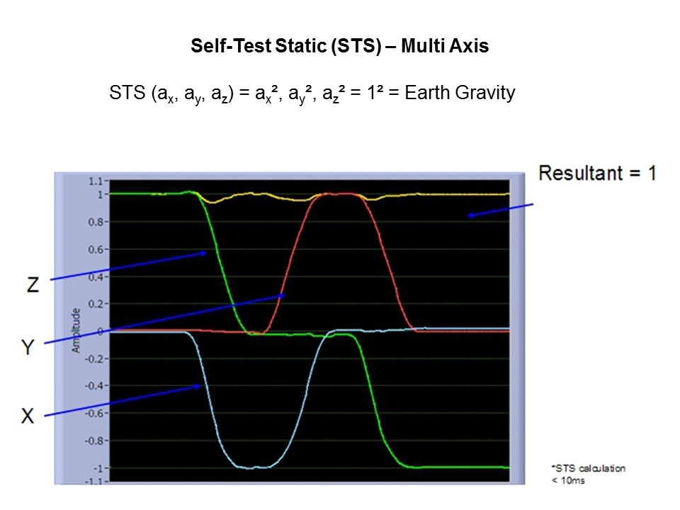 Accelerator-Slide10