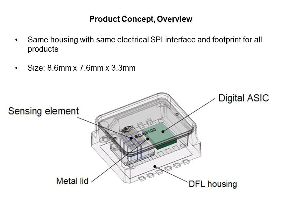 Accelerator-Slide3