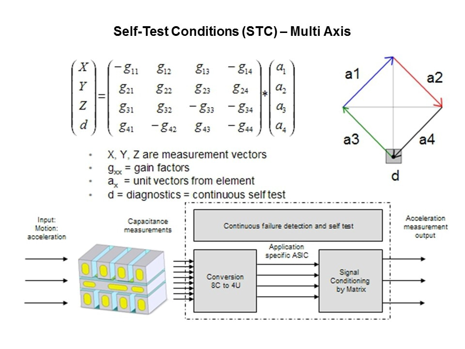 Accelerator-Slide9