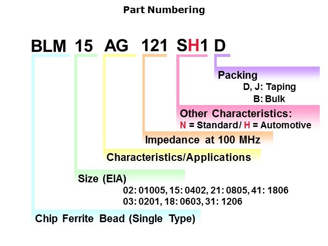 number chart