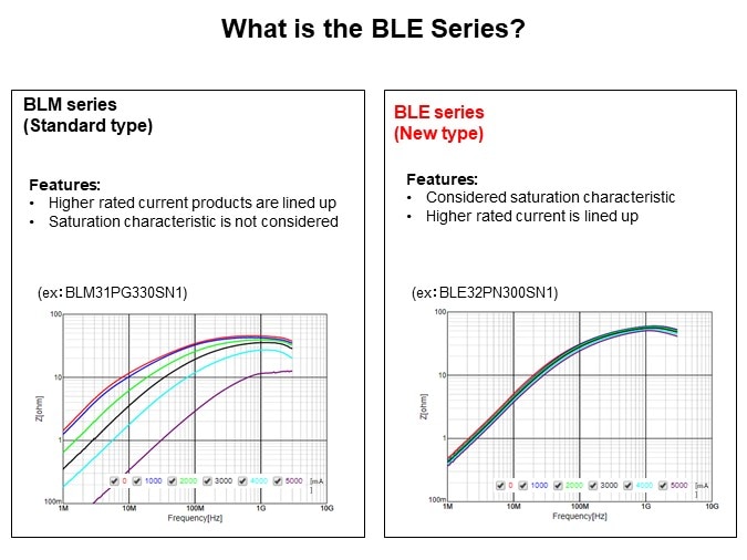 Image of Murata Chip Ferrite Beads - BLE Series