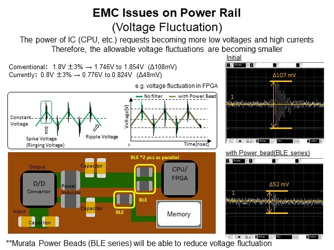 Image of Murata Chip Ferrite Beads - EMC Issues