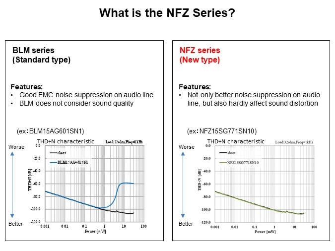 Image of Murata Chip Ferrite Beads - NFZ Series